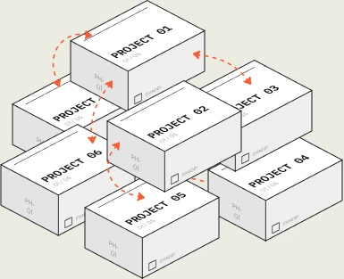 Project boxes stacking up chaotically with arrows between them